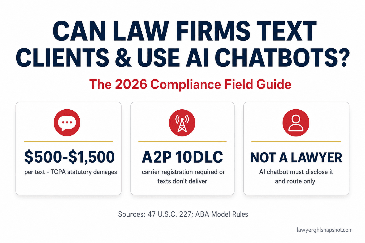 Title slide reading Can Law Firms Text Clients and Use AI Chatbots, The 2026 Compliance Field Guide, with three cards: 500 to 1,500 dollars per text in TCPA statutory damages, A2P 10DLC carrier registration required or texts do not deliver, and an AI chatbot must disclose it is not a lawyer and route only