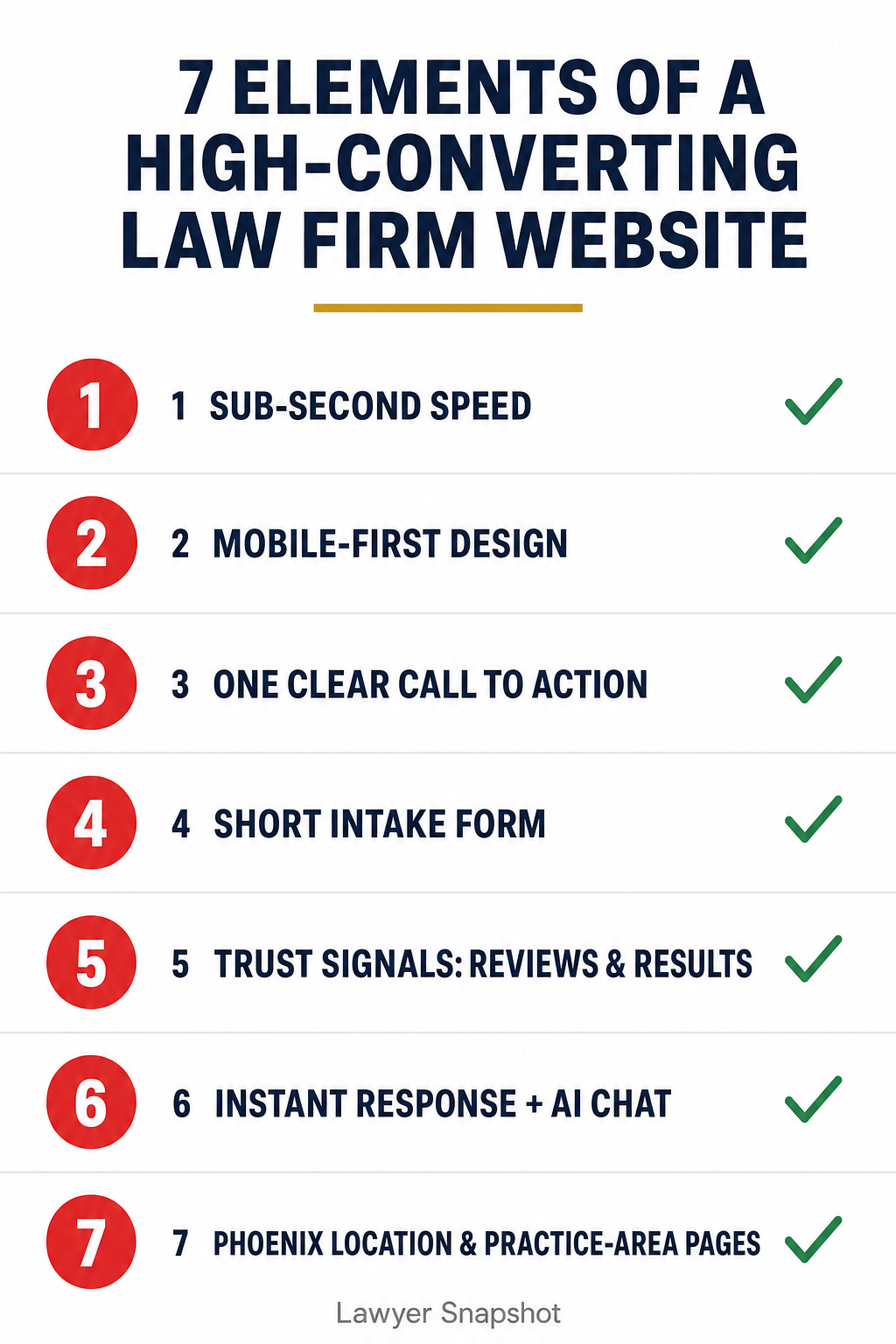 Vertical infographic titled The 7 Elements of a High-Converting Law Firm Website, listing sub-one-second speed, mobile-first design, one clear call to action, a short intake form, trust signals like reviews and results, an instant response with AI chat, and Phoenix location and practice-area pages